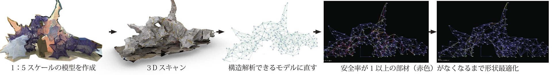 紅掛空 羽衣構造2019