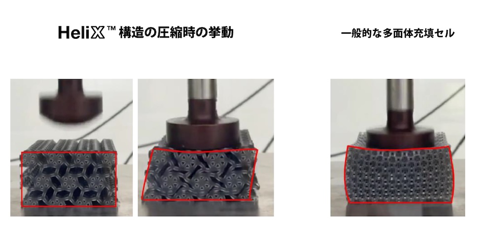 HYBEX HX LENS