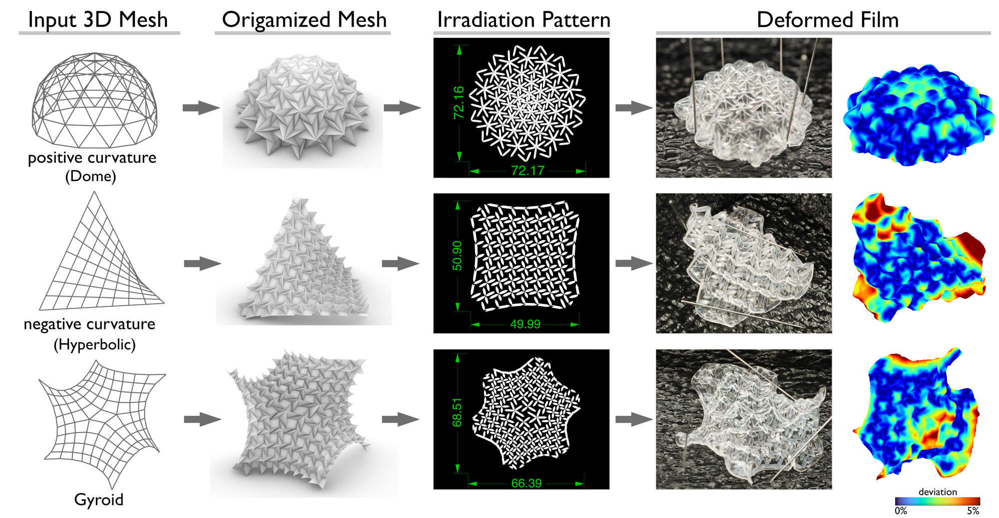 Polymer Membrane Tensegrity